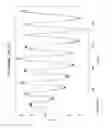 Fig. 07 - USE OF FINGERPRINT SCANNING SENSOR DATA TO DETECT FINGER ROLL AND PITCH ANGLES