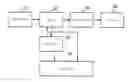 Fig. 01 - Micro projector driving device and driving method