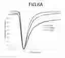 Fig. 12 - Low power consumption transflective liquid crystal displays