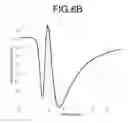Fig. 13 - Low power consumption transflective liquid crystal displays