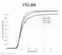 Fig. 16 - Low power consumption transflective liquid crystal displays