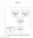 Fig. 03 - 3D AVATAR SERVICE PROVIDING SYSTEM AND METHOD USING BACKGROUND IMAGE