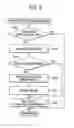 Fig. 09 - Print control apparatus, print control system, and printer driver