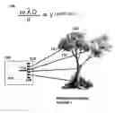 Fig. 02 - Apparatus For Portable Wireless Light Display System