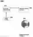 Fig. 03 - Apparatus For Portable Wireless Light Display System