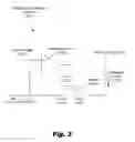 Fig. 04 - Reading memory elements within a crossbar array