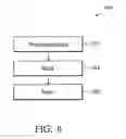 Fig. 07 - Multi-transistor non-volatile memory element