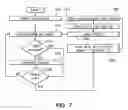 Fig. 07 - Dynamic adjustment of reference voltage in a computer memory system