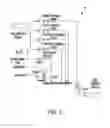 Fig. 03 - Screw extruder for continuous and solvent-free resin emulsification