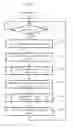 Fig. 16 - System management method and system management apparatus