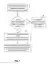 Fig. 08 - Hardware Filtering of Unsolicited Grant Service Extended Headers