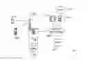 Fig. 01 - Admission Control and Policing in Wireless Packet Data Communication System