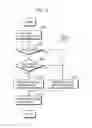 Fig. 06 - Communication device, method, integrated circuit, system, and program