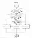 Fig. 09 - Communication device, method, integrated circuit, system, and program