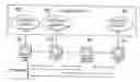 Fig. 01 - Apparatus and methods for establishing virtual private networks in a broadband network