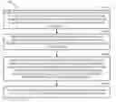 Fig. 01 - Efficient method for determining a preferred antenna pattern