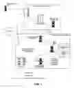 Fig. 02 - Providing access to information of multiple types via coordination of distinct information services