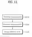Fig. 12 - Wireless device in multicarrier system