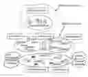 Fig. 01 - Method and Apparatus for Use in an IP Multimedia