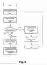 Fig. 07 - Ascertaining per-hop network characteristics