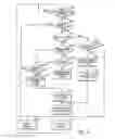 Fig. 06 - Method and apparatus for reducing pool starvation in a shared memory switch
