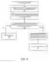 Fig. 09 - Negotiated secure fast table lookups for protocols with bidirectional identifiers