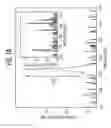 Fig. 09 - Single-mode quantum cascade lasers having shaped cavities
