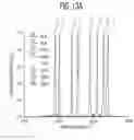 Fig. 22 - Single-mode quantum cascade lasers having shaped cavities