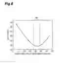 Fig. 09 - Quantum cascade laser