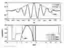 Fig. 01 - Quadrature modulation without carrier