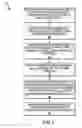 Fig. 08 - Apparatus and method for channel estimation using compressive sensing based on Taylor series expansion