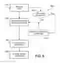 Fig. 07 - Selecting transforms for compressing visual data