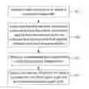 Fig. 01 - Method, device and system for signal encoding and decoding