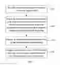 Fig. 02 - Method, device and system for signal encoding and decoding