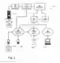Fig. 03 - Enhanced multiparty conference outdial