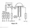 Fig. 09 - Carbonation calcination reaction process for COcapture using a highly regenerable sorbent