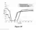Fig. 16 - Carbonation calcination reaction process for COcapture using a highly regenerable sorbent