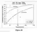 Fig. 17 - Carbonation calcination reaction process for COcapture using a highly regenerable sorbent