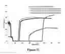 Fig. 18 - Carbonation calcination reaction process for COcapture using a highly regenerable sorbent