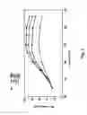 Fig. 02 - Catalytic reduction of NO