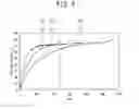 Fig. 06 - High concentration NOgenerating system and method for generating high concentration NOusing the generating system