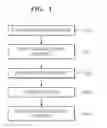 Fig. 02 - Method of preparing carbon substrate for gas diffusion layer of polymer electrolyte fuel cell, carbon substrate prepared by using the method, and system for manufacturing the same