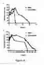 Fig. 09 - Degradable hydrogel compositions and methods