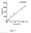 Fig. 08 - Multivalent constructs for therapeutic and diagnostic applications