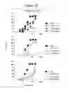 Fig. 03 - Copolymers for suppression of autoimmune diseases, and methods of use
