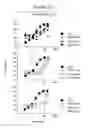 Fig. 04 - Copolymers for suppression of autoimmune diseases, and methods of use