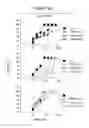 Fig. 05 - Copolymers for suppression of autoimmune diseases, and methods of use