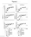 Fig. 09 - Copolymers for suppression of autoimmune diseases, and methods of use
