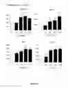 Fig. 08 - Human soluble CD146, preparation and uses thereof