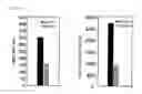Fig. 07 - VIRUS GROWING IN HYPOXIC CELL OR VIRUS VECTOR EXPRESSING GENE THEREIN